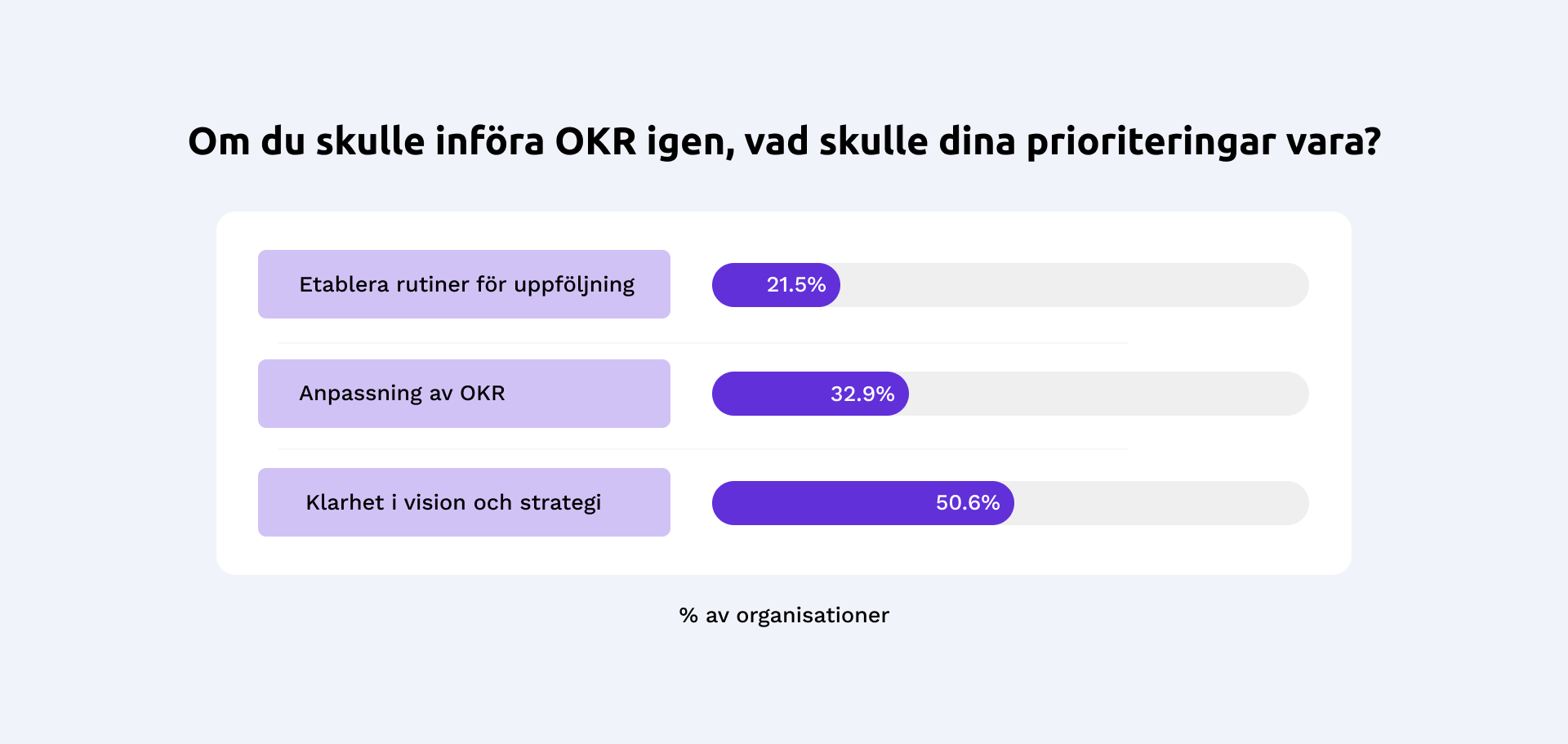 OKR Objectives & Key Results NOQX undersökning