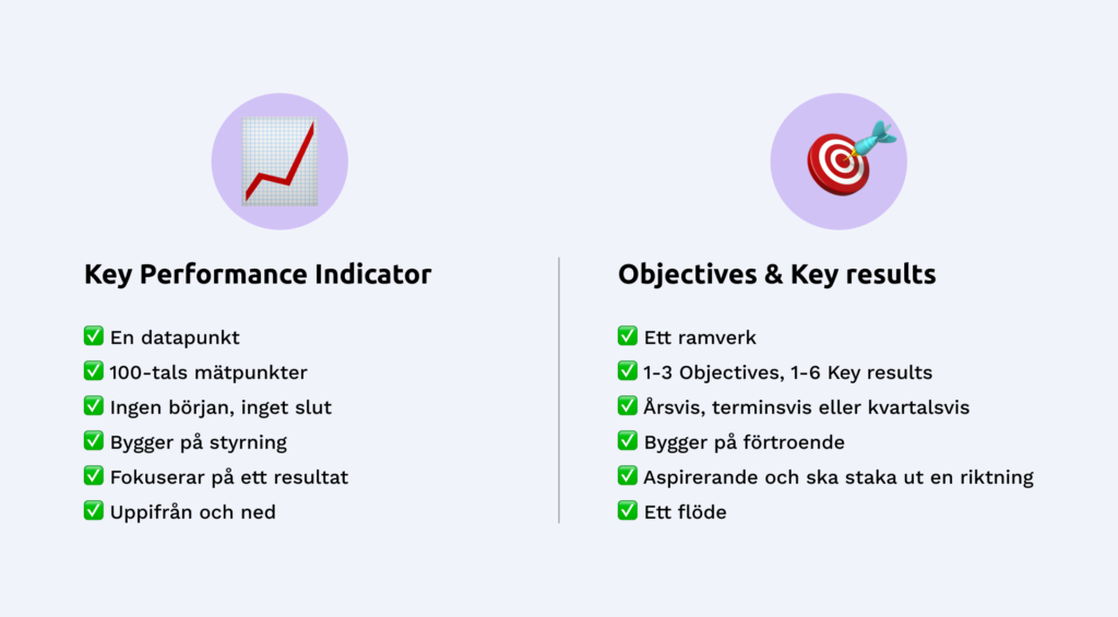 OKR Objectives & Key Results NOQX OKR-vs-KPI