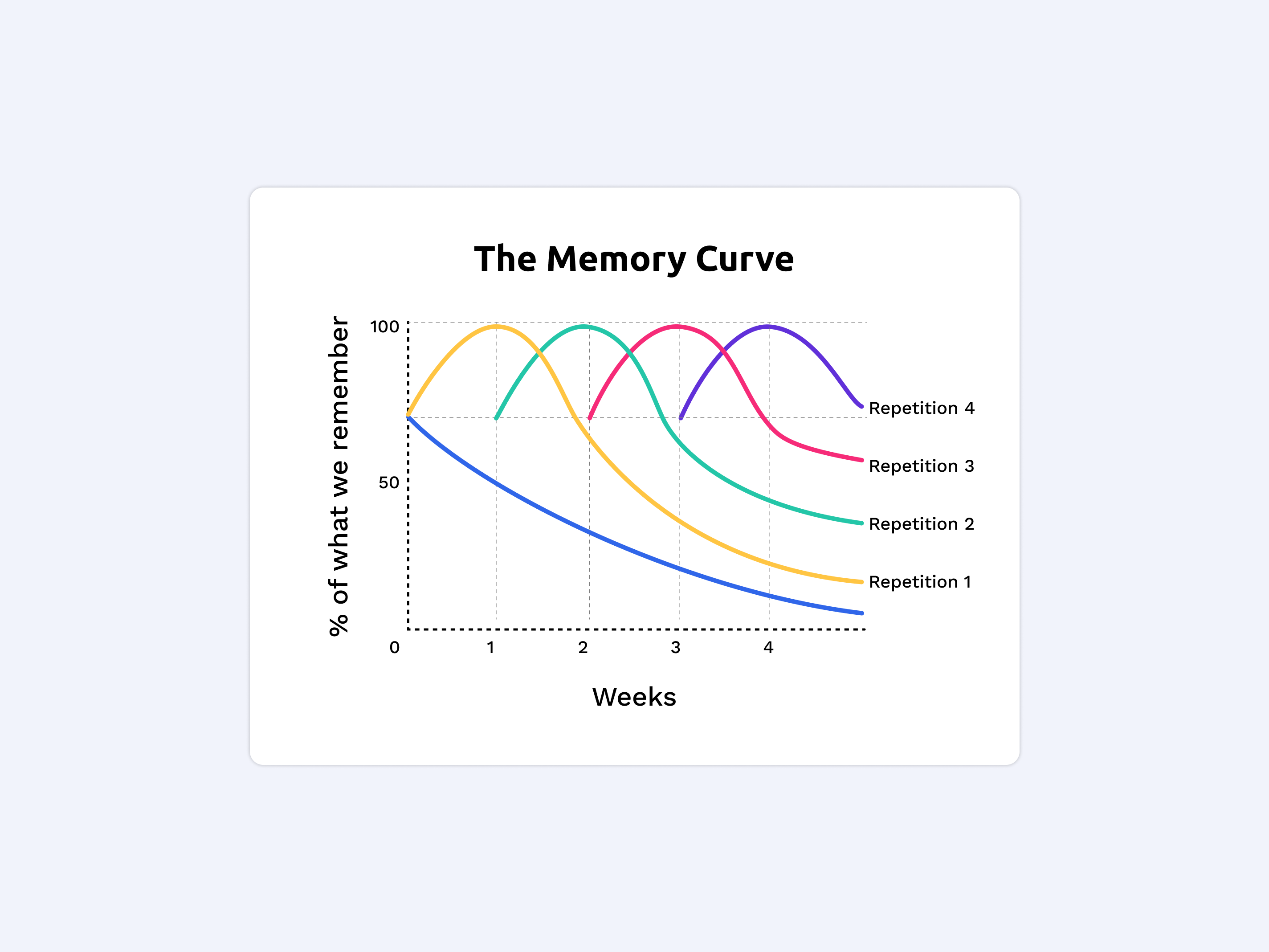 The-memory-curve-NOQX-OKR