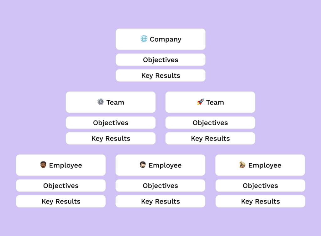 Objectives-and-Key results-OKR-NOQX