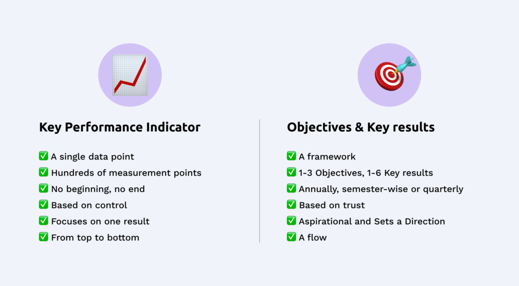 OKR vs KPI: What’s the Difference?